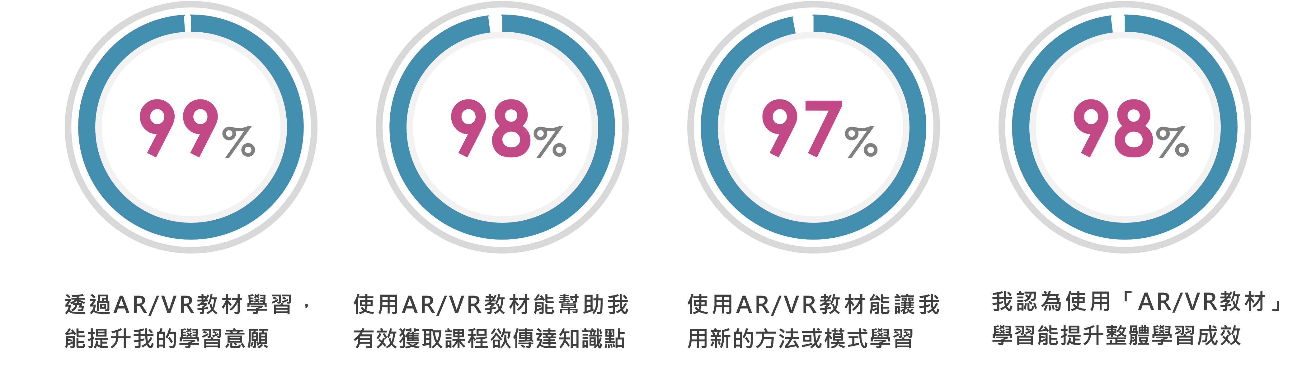 量化
