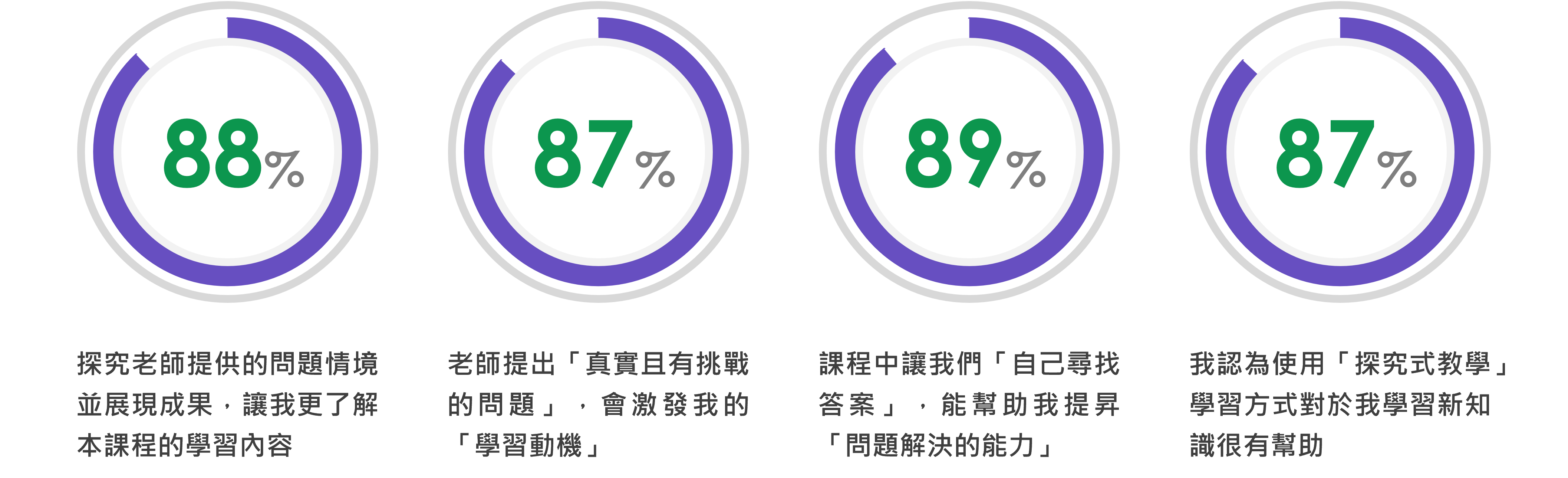 量化