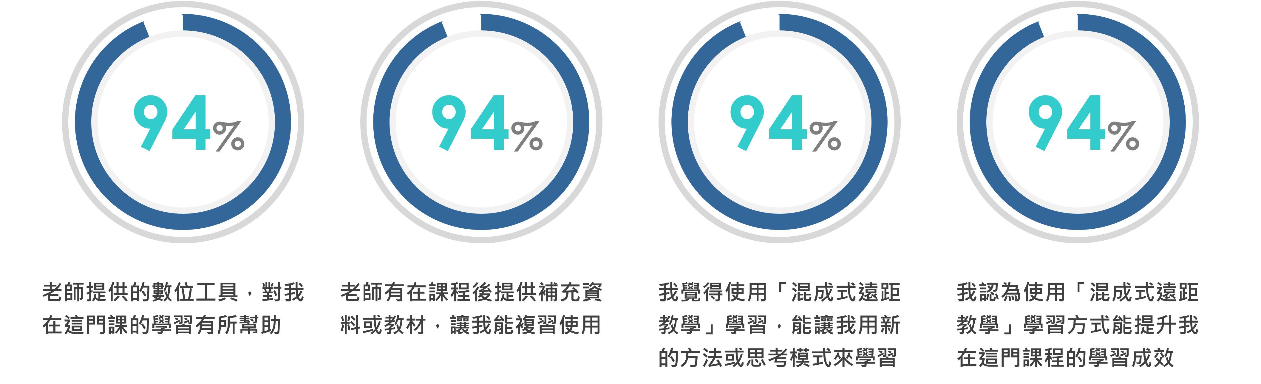 量化