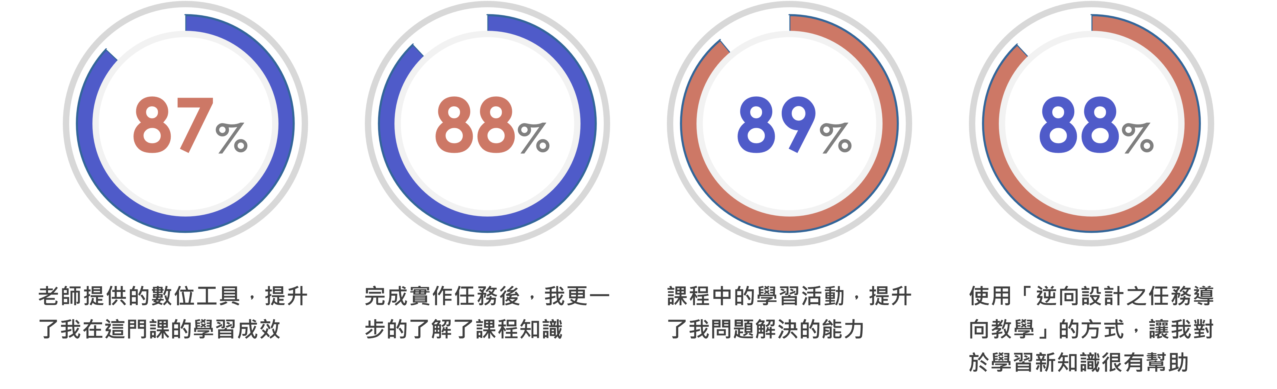 量化
