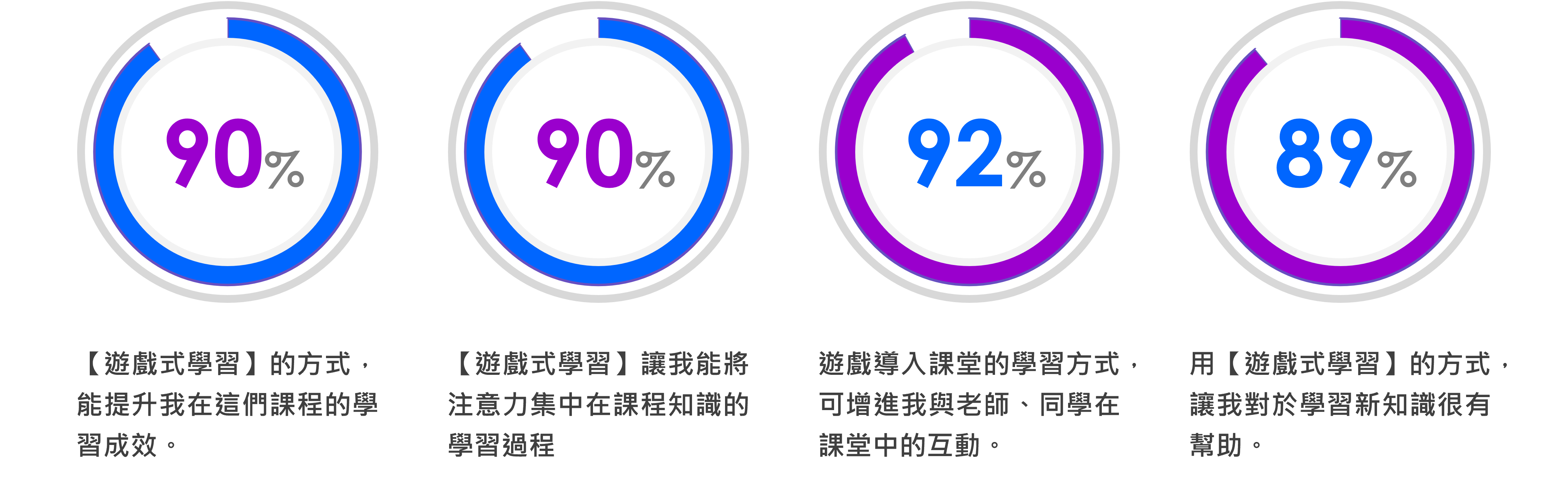 量化