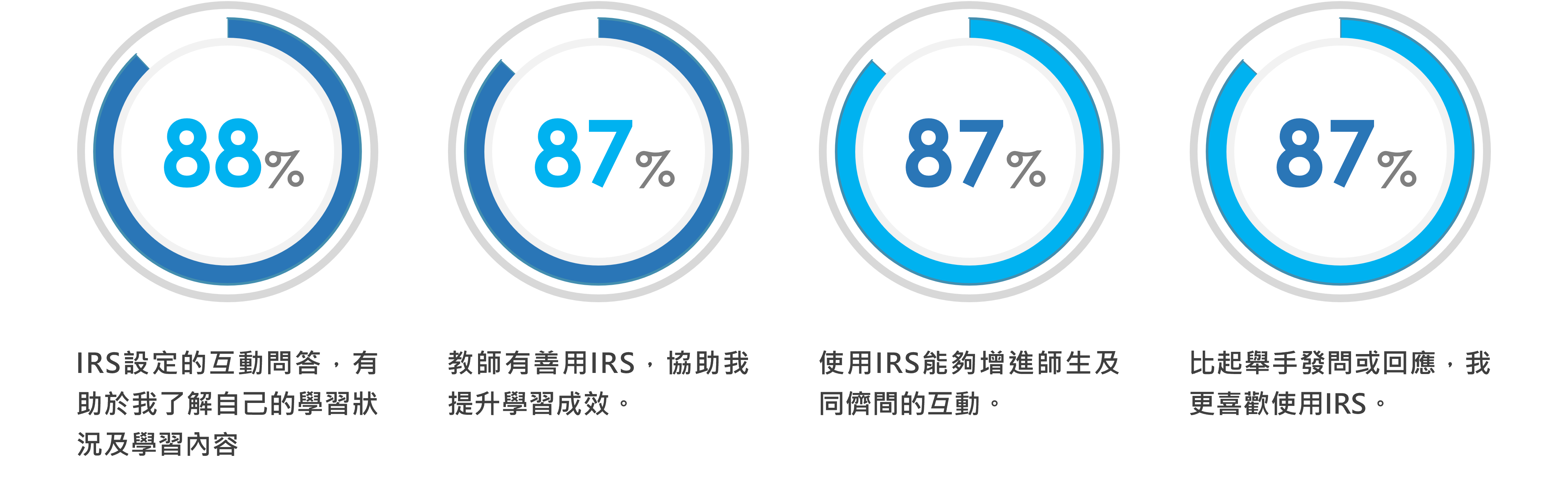 量化